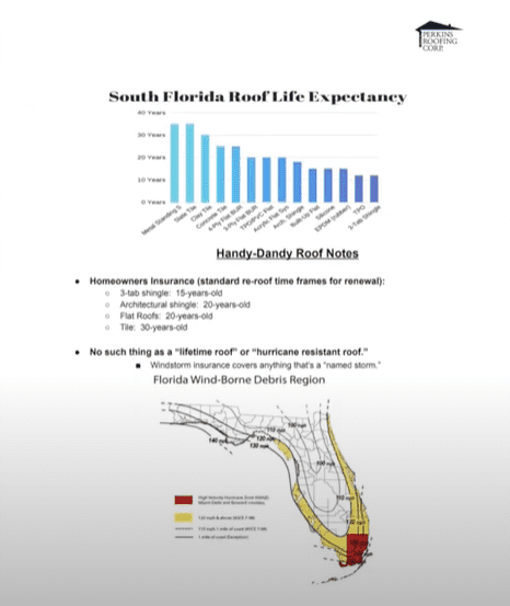Roof Inspections in Florida what is a roof report