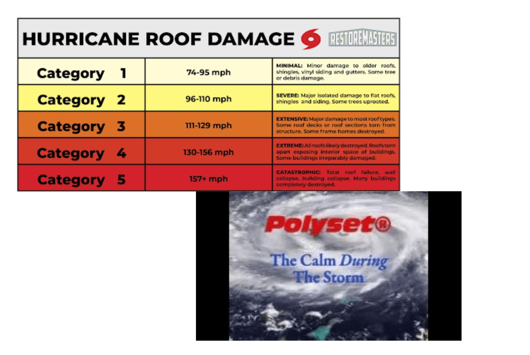 Webinar - new roof installers